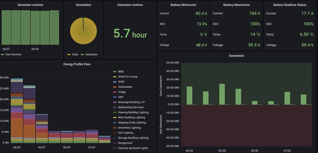 TasControls – Build Management Systems in Tasmania